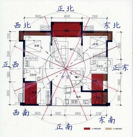 68年次房屋坐向|買房要注意房屋坐向？東西南北4大方位，我家朝哪個方位比較。